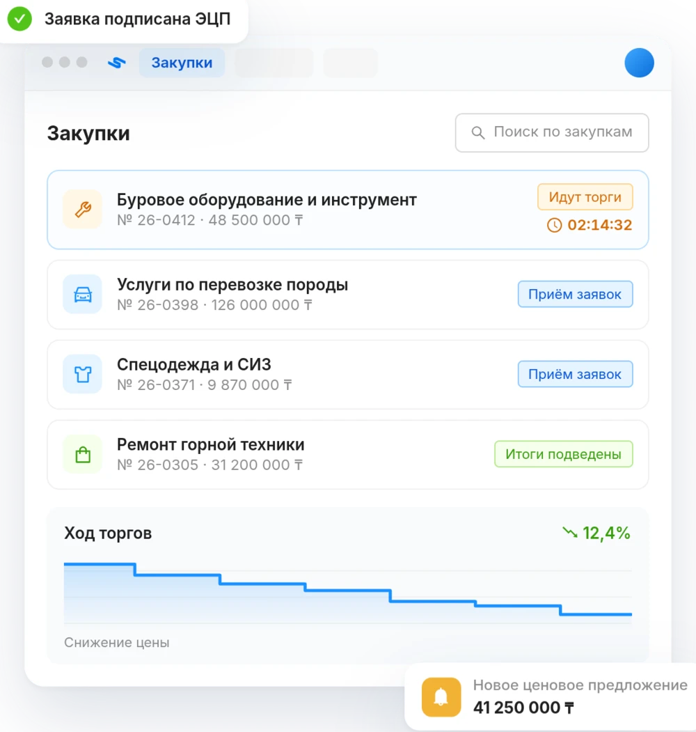 Закупки на Sic.kz: список лотов со статусами приёма заявок, торгов и итогов, график снижения цены